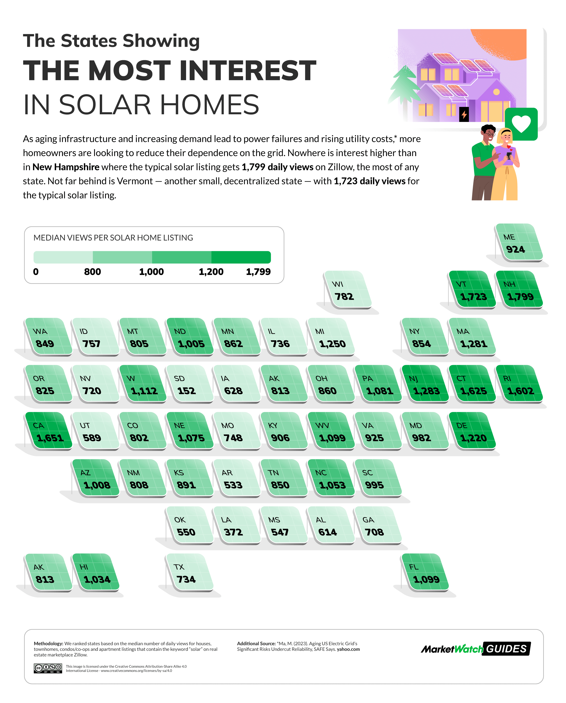 The States Showing The Most Interest in Solar Homes