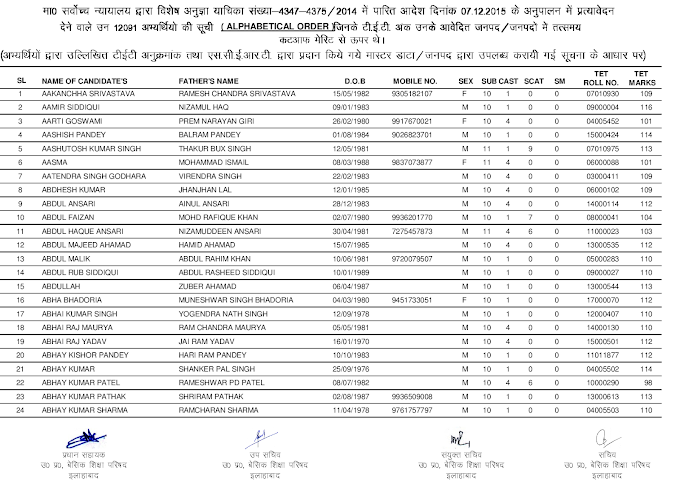 सुप्रीम कोर्ट द्वारा पारित आदेश दिनांक 07.12.2015 के अनुपालन में प्रत्यावेदन देने वाले 12091 अभ्यर्थियों की सूची देखें