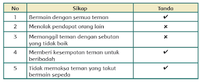 contoh sikap yang sesuai dan tidak sesuai dengan semboyan "Bhineka Tunggal Ika"