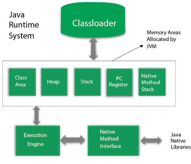 JVM (Java Virtual Machine), JVM Study Materials, Java Exam Prep, Java Guides