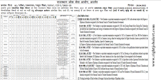 6000 School Lecturer (School Education) Comp. Exam 2022 / PGT Teacher Job Vacancies