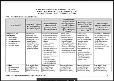 https://soalsiswa.blogspot.com - Download Kisi Kisi USBN Sejarah SMA 2017/2018 Kurikulum 2013 dan KTSP