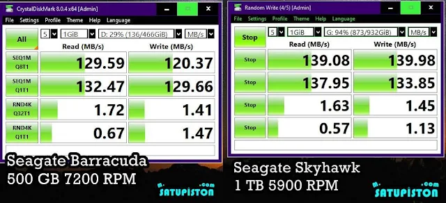 Perbedaan Seagate Barracuda dan Skyhawk
