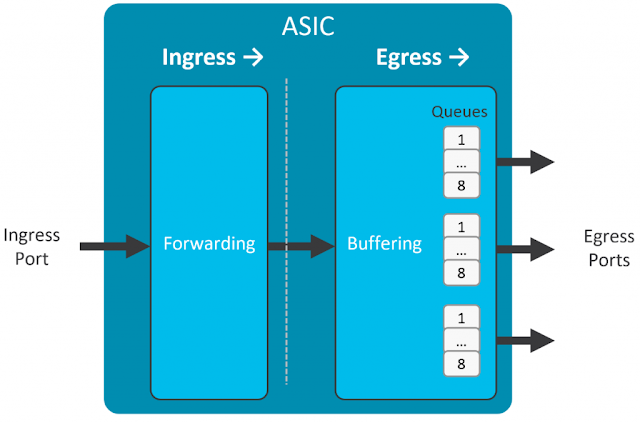 Cisco Nexus 9000, Cisco Career, Cisco Prep, Cisco Tutorial and Materials, Cisco Jobs, Cisco Learning, Cisco Certification