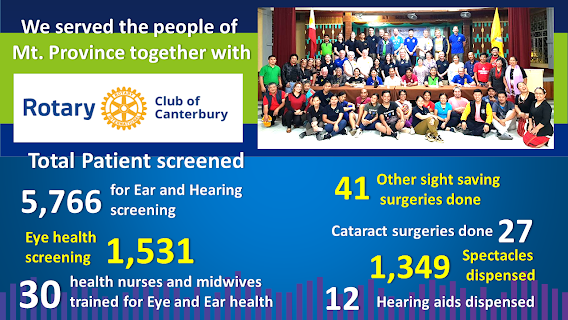 In 2019, we went to the Mountain Province to conduct EYEsight and hEARing Health services
