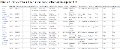 filter gridview based on treeview node selection using C# in asp.net