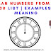 ROMAN NUMBERS FROM 1 TO 100 LIST | EXAMPLES | MEANING IN 2022