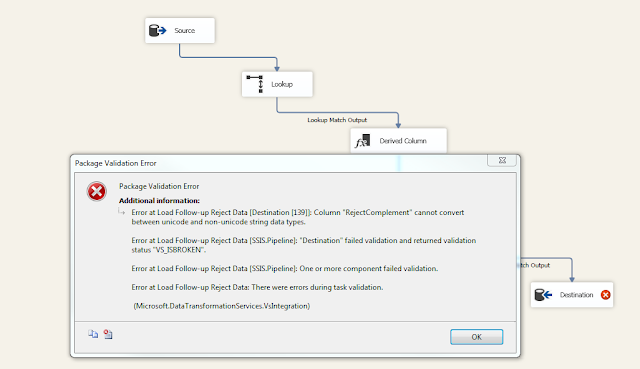 SSIS : Column ‘XXX’ Cannot convert between Unicode and non-unicode string data types