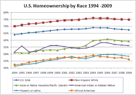 http://greeneconomics.blogspot.com/2014/12/long-run-trends-in-quality-of-life-by.html