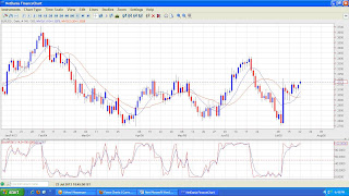 Daily Chart on 22 July 2013