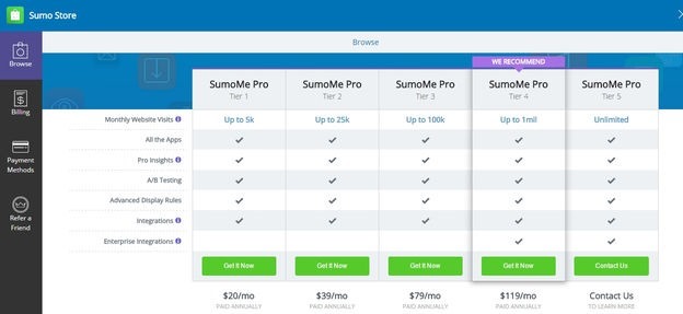 sumome pro features and pricing