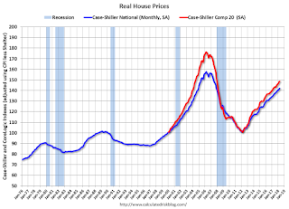 Real House Prices