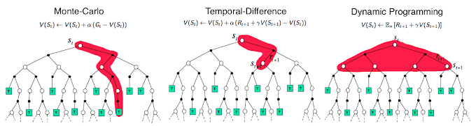 [강화학습] 5. Temporal-Difference