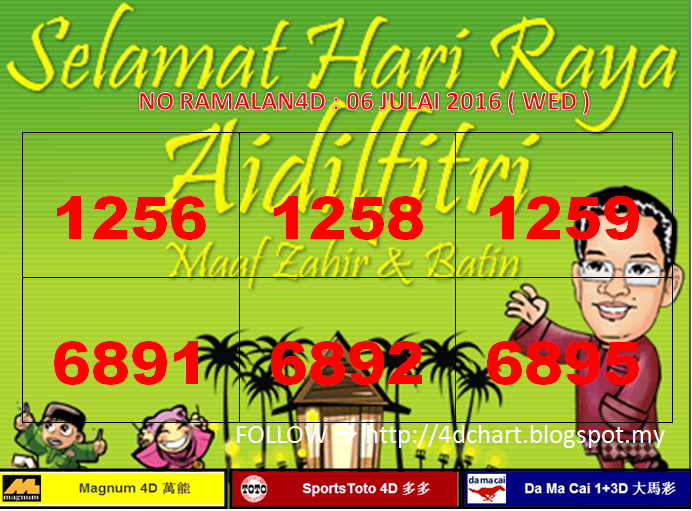 Prediction Magnum4D, Sports Toto 4D And Da Ma Cai 1+3D For ...