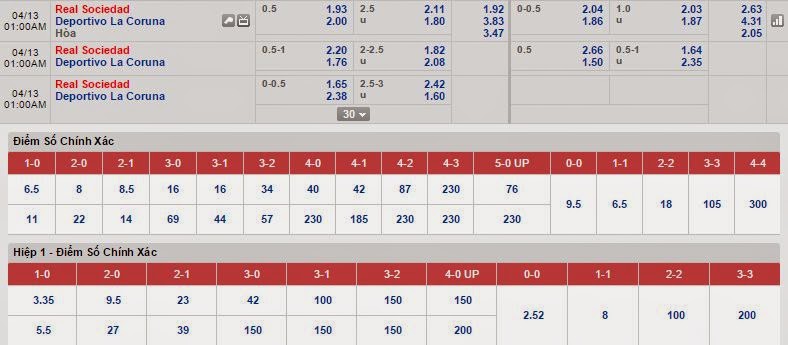 Chuyên gia cá độ Sociedad vs Deportivo