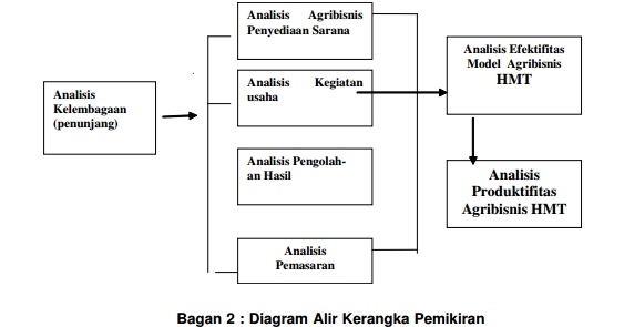 Jurnal 1: Metode Kajian ~ UG Scholar Blog