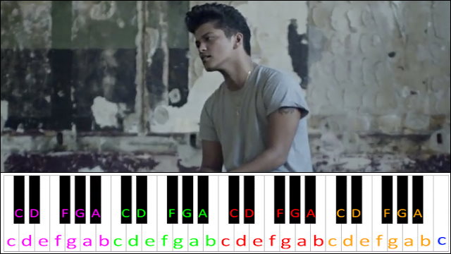 It Will Rain by Bruno Mars Piano / Keyboard Easy Letter Notes for Beginners