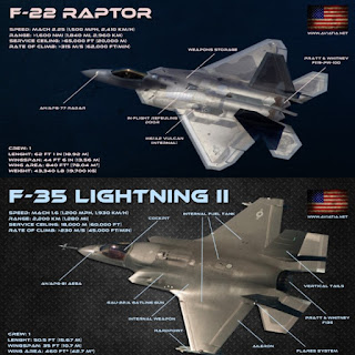 F22 vs F35  infographics