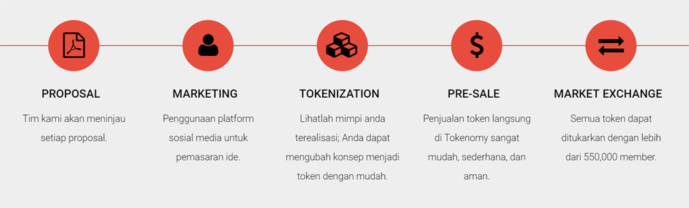 program ICO Tokenomy