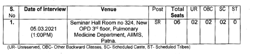 Recruitment of various post in  ALL  INDIA INSTITUTE  OF MEDICAL  SCIENCES