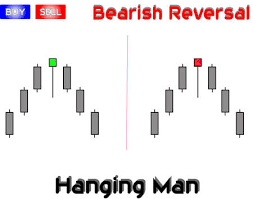 Hanging Man a reversal pattern