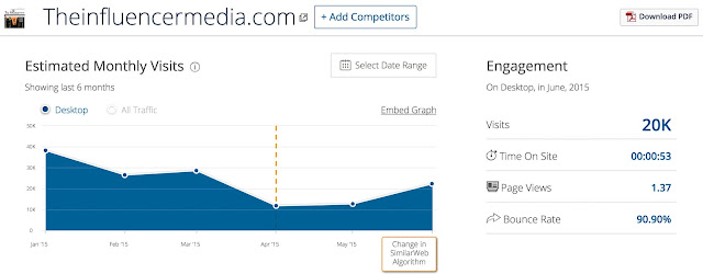 Top-Popular-Singapore-Blogs-June-2015