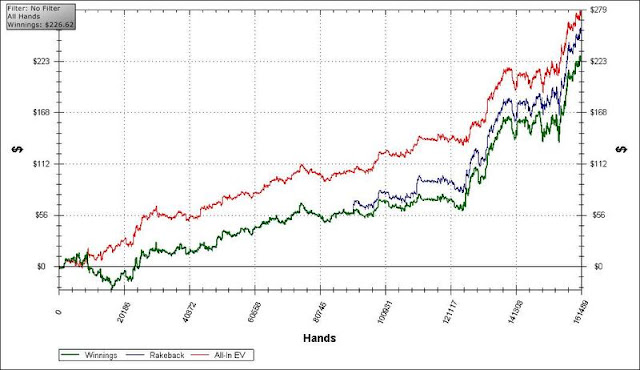 Crushing the Microstakes BlackRain79 poker book