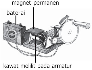  Galvanometer berperan sebagai komponen dasar pada beberapa alat ukur Pintar Pelajaran Penerapan Aplikasi Gaya Magnetik Gaya Lorentz dalam Kehidupan Sehari-hari, Kegunaan Galvanometer, Motor Listrik, Relai, Kereta Maglev, Video Recorder