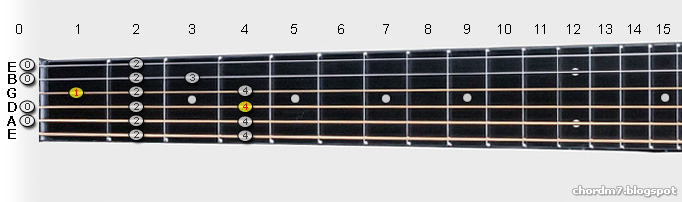 Alternate finger number is in descending scale