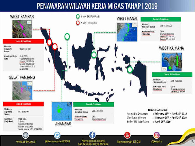  Lelang WK Migas Tahap I 2019 Ramai Peminat