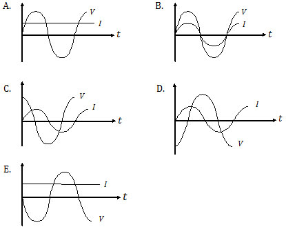 Grafik rangkaian RLC seri, XL > XC, induktif