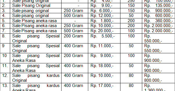 Contoh Cara Membuat Proposal Usaha / Kewirausahaan bag.2 