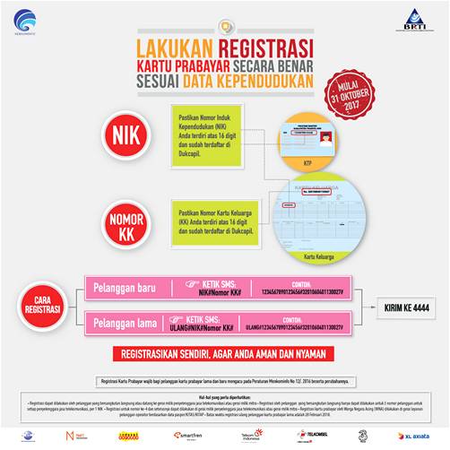 registrasi ulang kartu 3