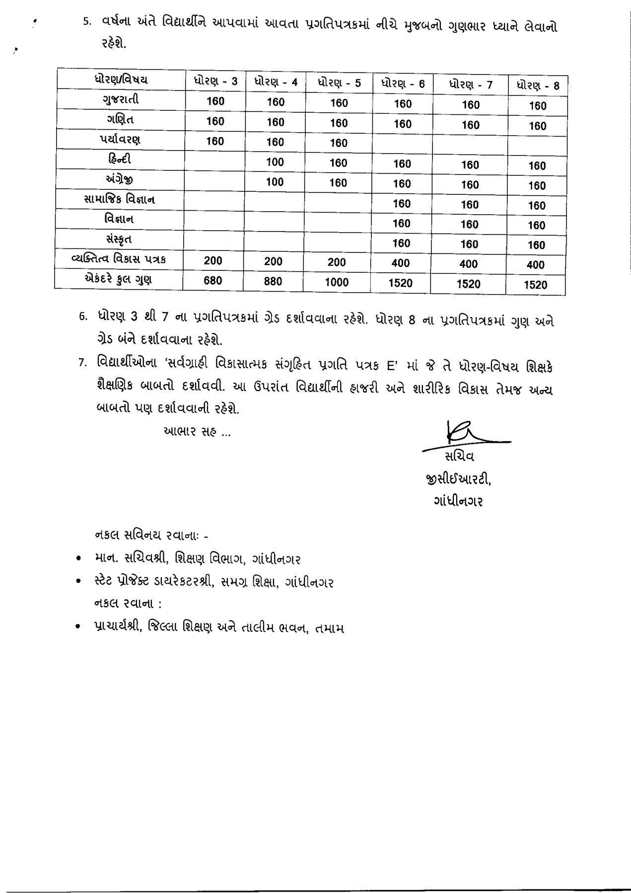 https://project303.blogspot.com/2022/04/Parinam-patrak-dowanload-excel-file.html