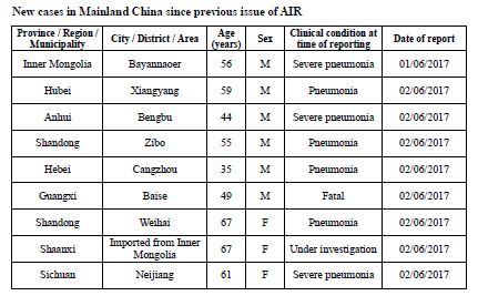 http://www.chp.gov.hk/files/pdf/2017_avian_influenza_report_vol13_wk22.pdf
