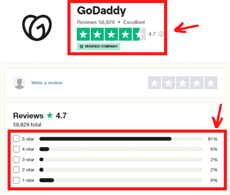 GoDaddy Customer Rating