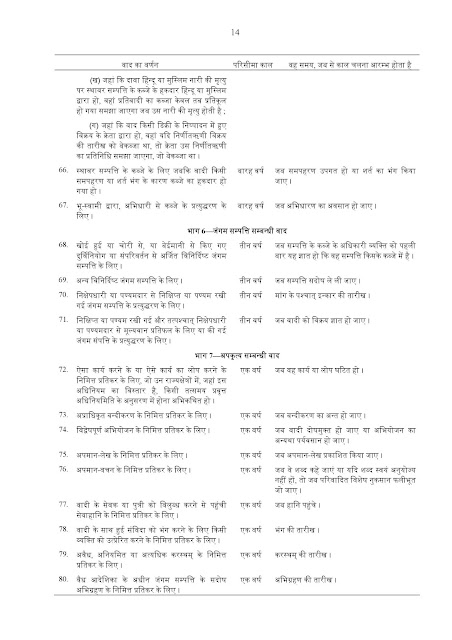 Limitation Act 1963 in Hindi