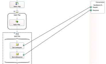 Simple orchestration