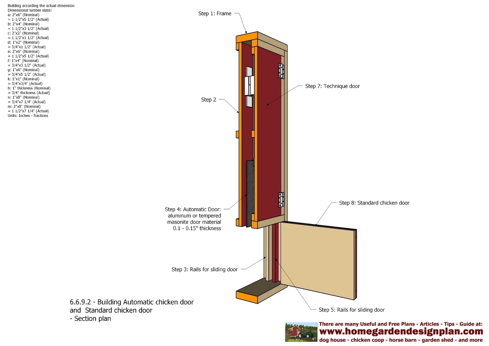 home garden plans: Automatic Chicken Coop Door - Chicken Coop Plans 