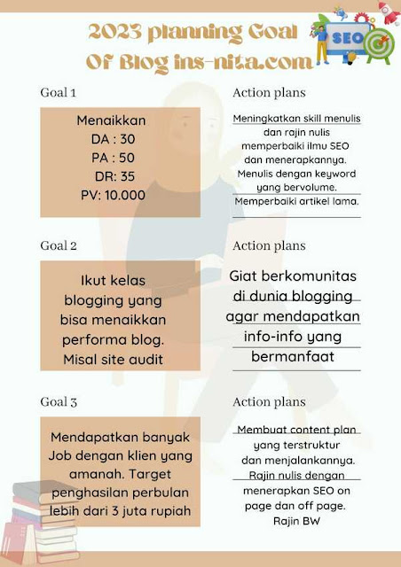 contoh content plan