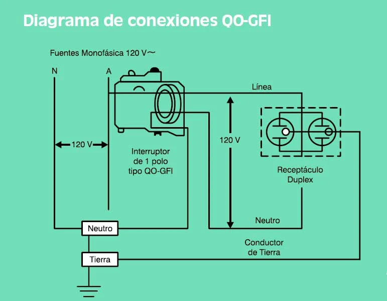 Instalaciones eléctricas residenciales - Diagrama de conexiones QO-GFCI