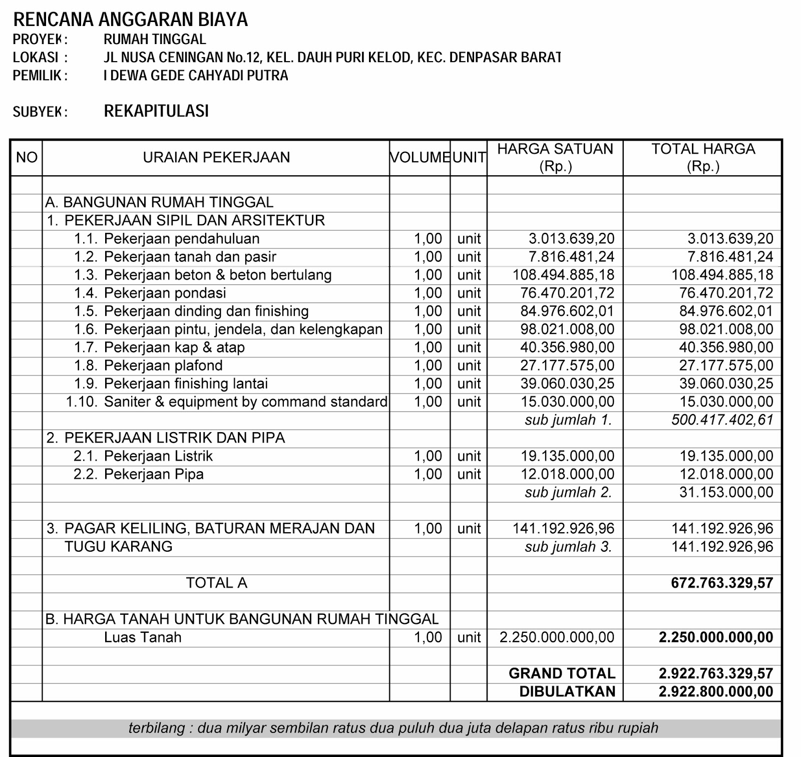 Rab Rencana Anggaran Biaya Arsitek Rumah Desain  Review 