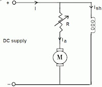 Armature Resistance control method for DC shunt motor