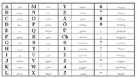 morse code table