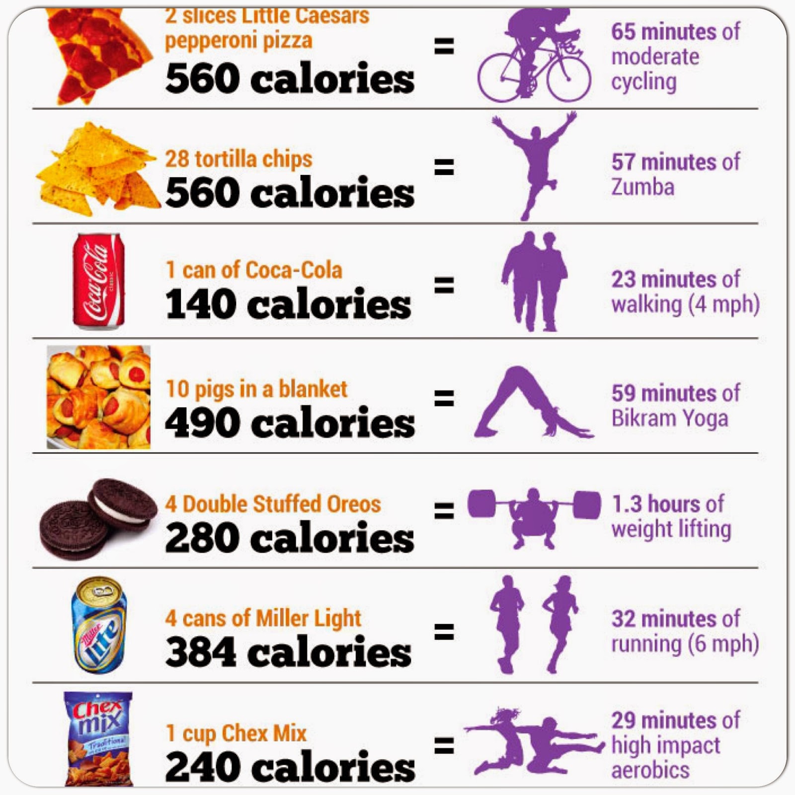 Burn Calories Weight Loss