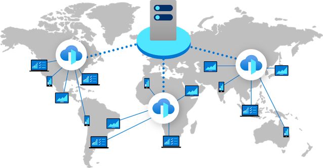 Azure Front Door, Azure Exam Prep, Azure Certification, Azure Career, Azure Preparation, Azure Skills, Azure Jobs