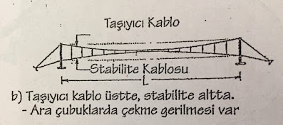 KABLO SİSTEMLER