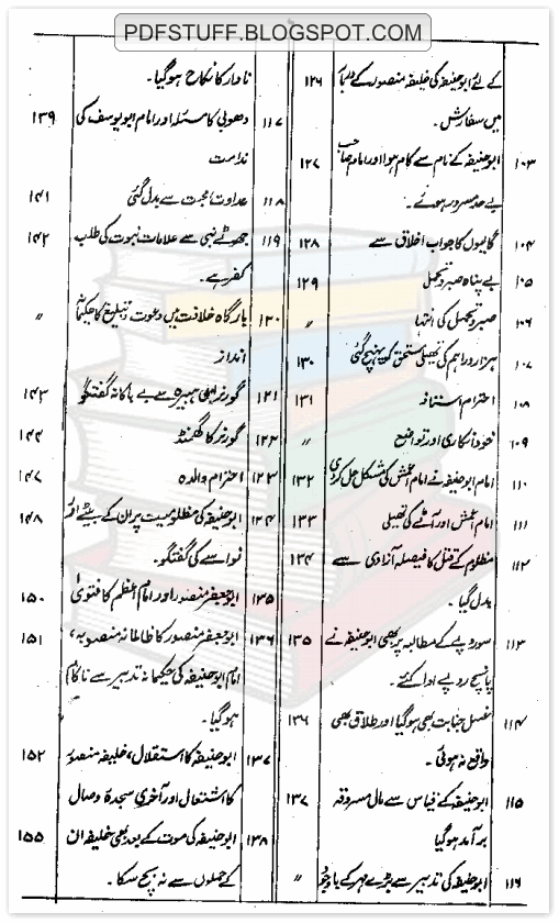 Contents of Urdu Book Imam Abu Hafina K Hairat Angaiz Waqiat