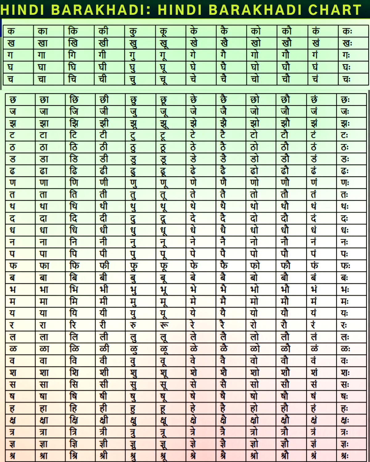 हिंदी बारहखड़ी चार्ट फोटो  hindi barakhadi chart images