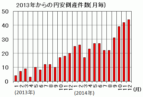 http://sightfree.blogspot.jp/2015/01/copy_29.html